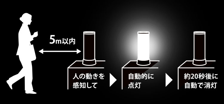 自動点灯センサー