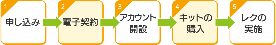 ご契約のながれ